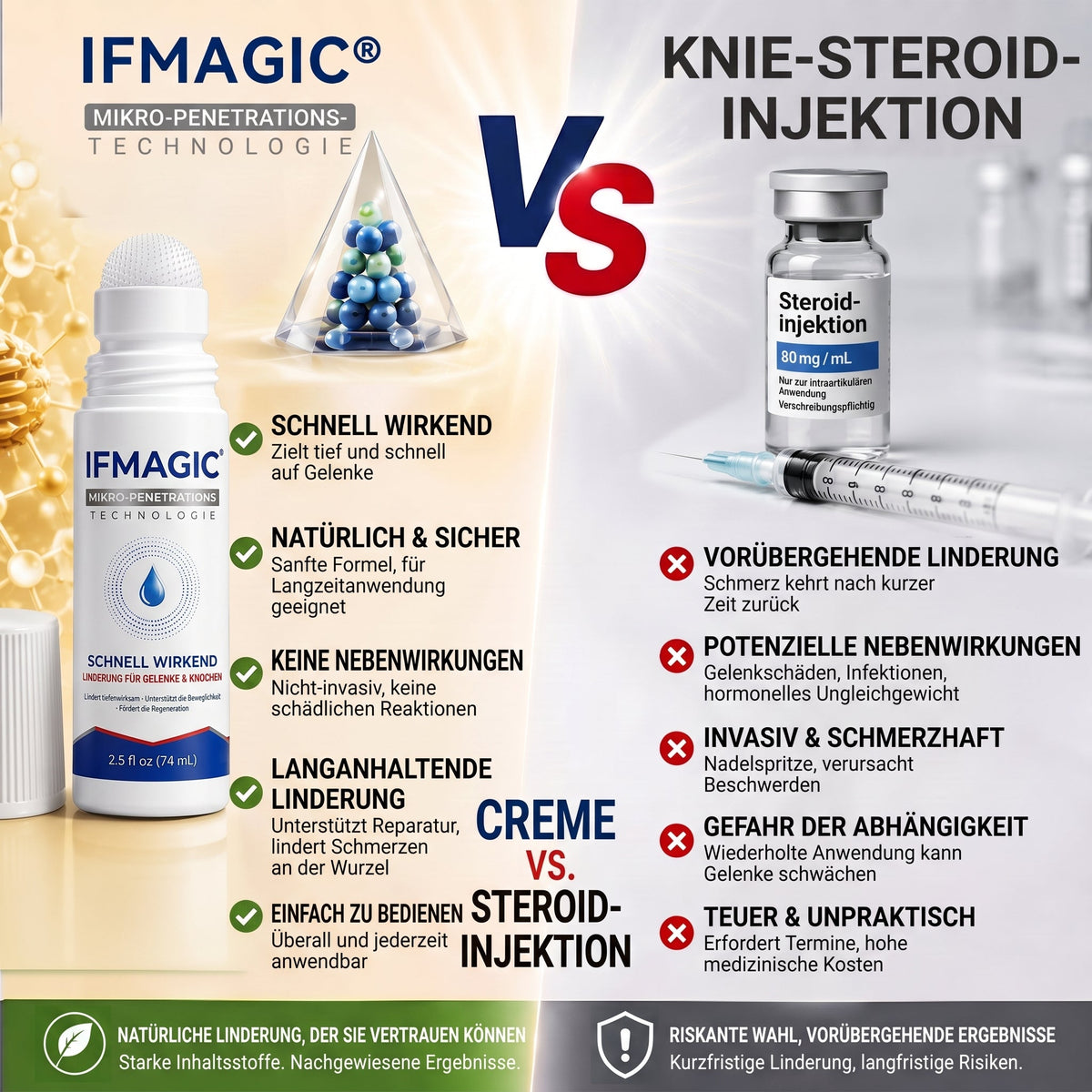 𝐈𝐅𝐌𝗔𝗚𝐈𝐂® 👩‍⚕️ 𝟎,𝟎𝟓 𝐦𝐦 𝐌𝐢𝐤𝐫𝐨𝐧𝐚𝐝𝐞𝐥-𝐑𝐨𝐥𝐥𝐞𝐫 𝐟ü𝐫 𝐊𝐧𝐨𝐜𝐡𝐞𝐧 & 𝐆𝐞𝐥𝐞𝐧𝐤𝐞🍃
