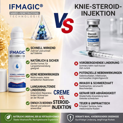 𝐈𝐅𝐌𝗔𝗚𝐈𝐂® 👩‍⚕️ 𝟎,𝟎𝟓 𝐦𝐦 𝐌𝐢𝐤𝐫𝐨𝐧𝐚𝐝𝐞𝐥-𝐑𝐨𝐥𝐥𝐞𝐫 𝐟ü𝐫 𝐊𝐧𝐨𝐜𝐡𝐞𝐧 & 𝐆𝐞𝐥𝐞𝐧𝐤𝐞🍃